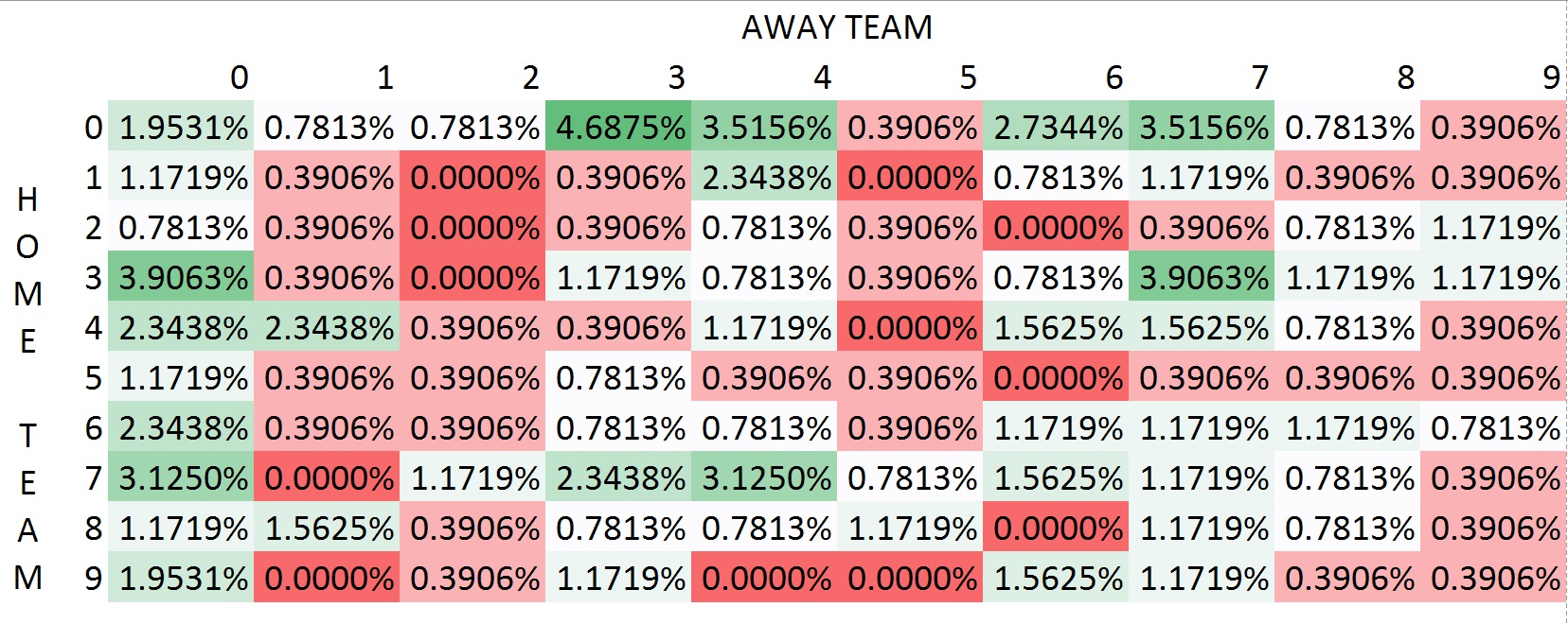 Data Mining: Super Bowl Pools